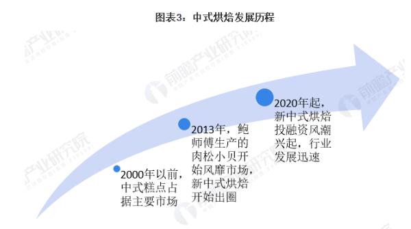 卡玛王子蛋糕店加盟费
