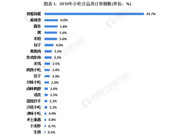 叫了只鸡加盟