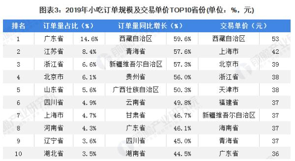 叫了只鸡加盟