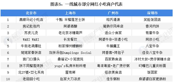 叫了只鸡加盟