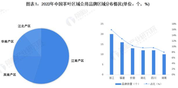 茶业加盟