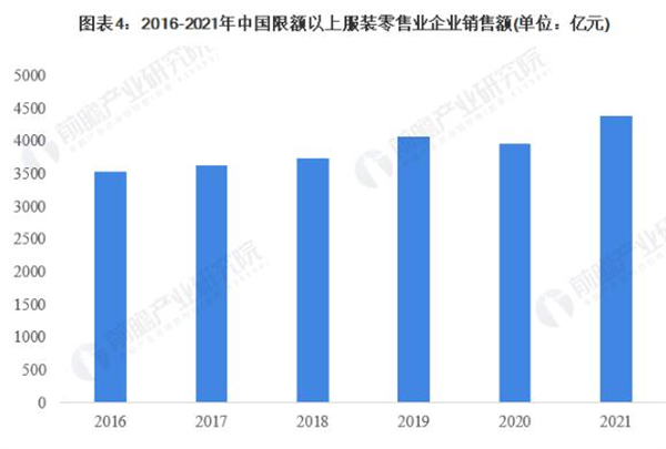 服装连锁加盟