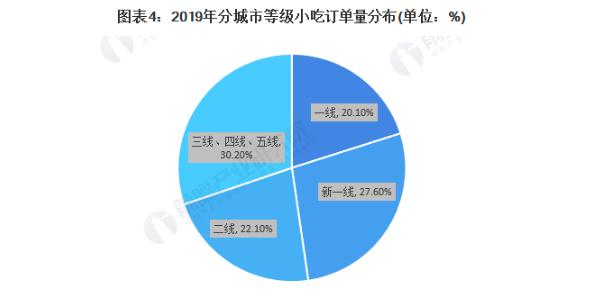 花甲米线店加盟费