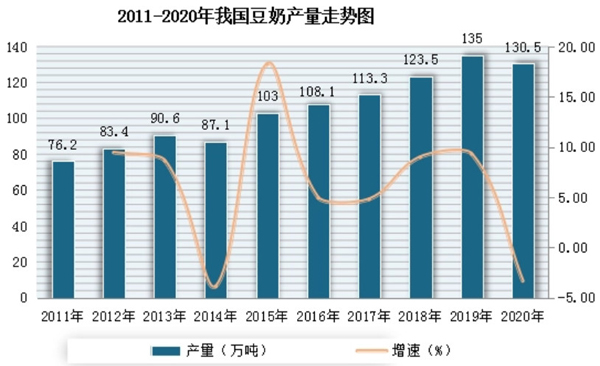 唯怡豆奶