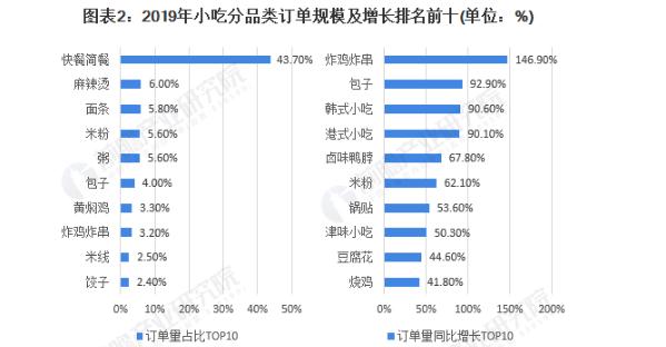 花甲米线店加盟费