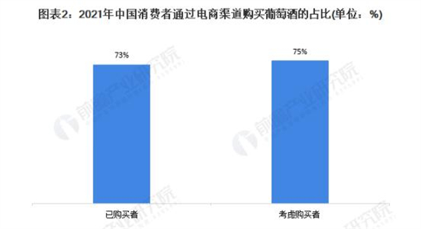 波尔多进口红酒加盟