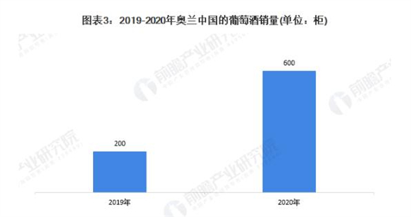 波尔多进口红酒加盟