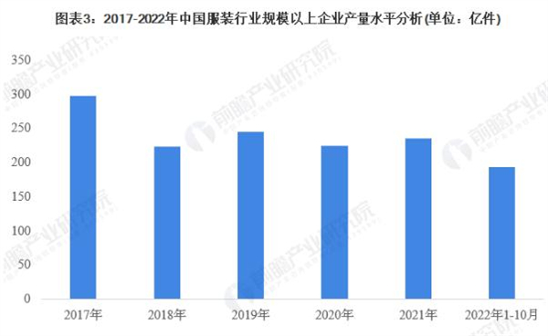 服装连锁加盟