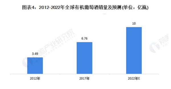 波尔多进口红酒加盟费