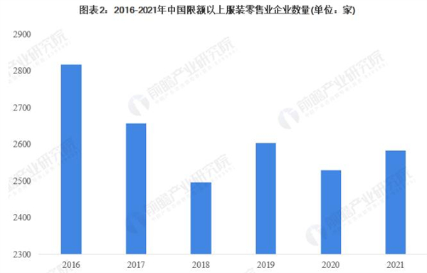 服装连锁加盟