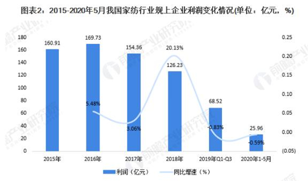 家纺店加盟费