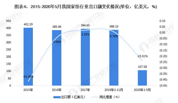 家纺店加盟费