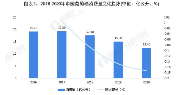 波尔多进口红酒加盟费