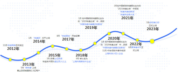 快宝驿站加盟
