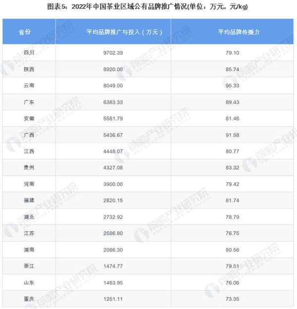 茶业加盟