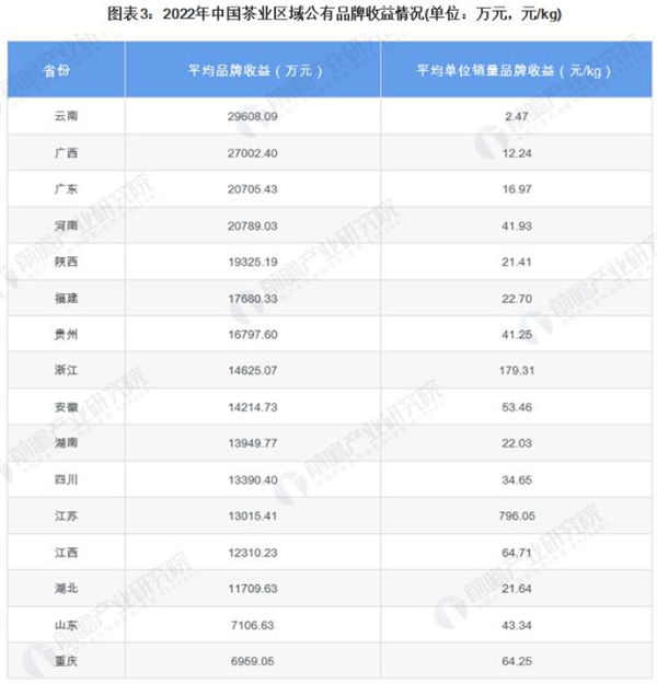 茶业加盟