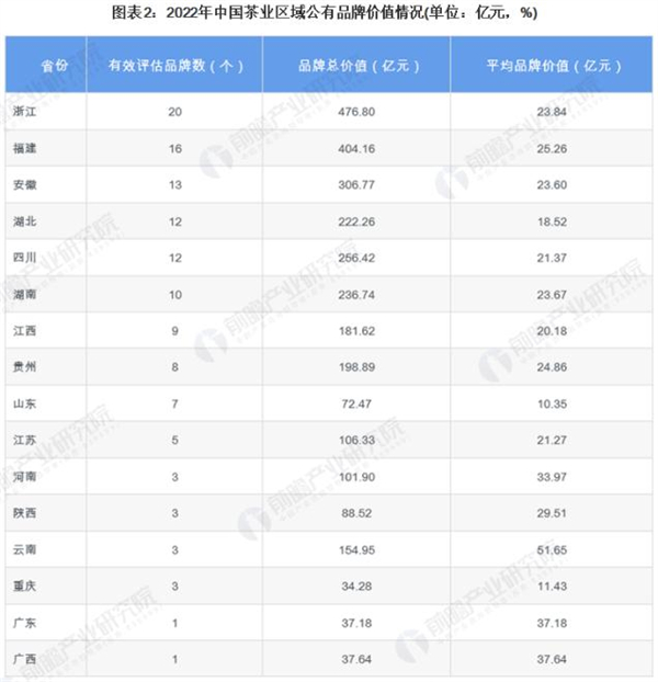 茶业加盟