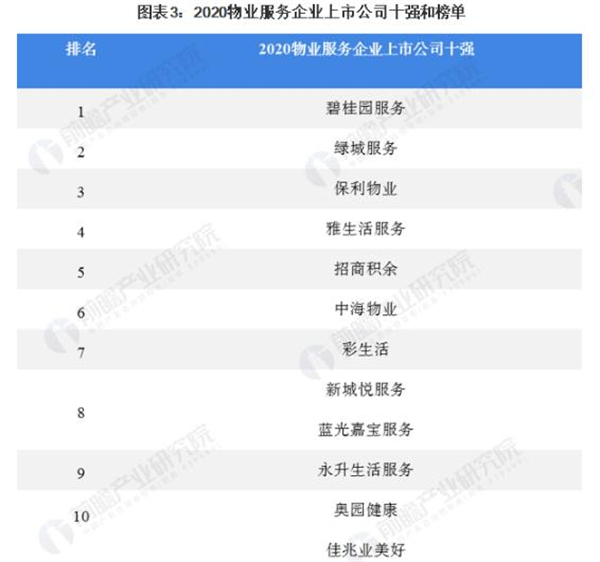物业公司加盟