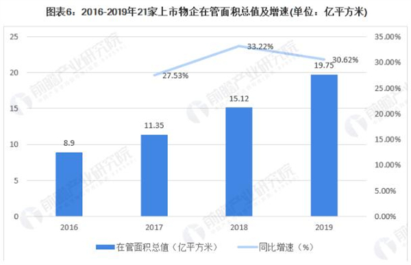 物业公司加盟费