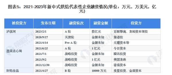 烘焙连锁加盟