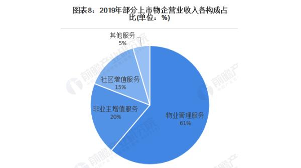 物业公司加盟