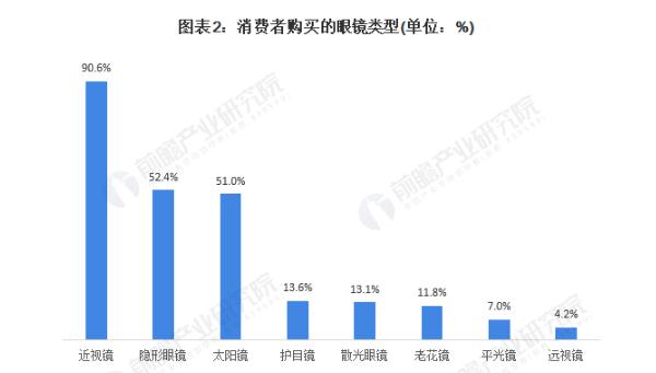 精明眼镜加盟费