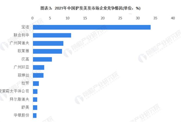 佐宣美容美发加盟