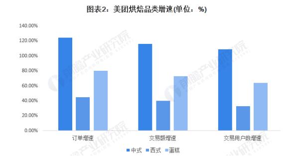 烘焙连锁加盟