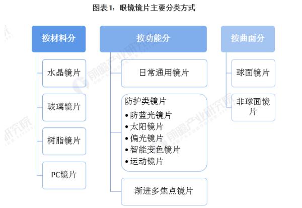 精明眼镜加盟