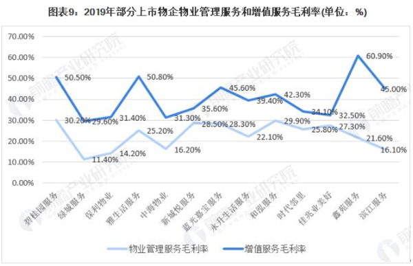 物业公司加盟费