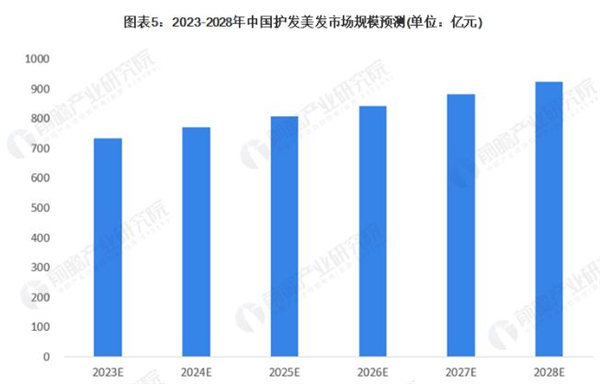 佐宣美容美发加盟