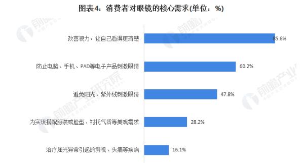 精明眼镜加盟