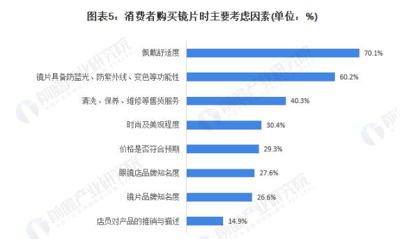 精明眼镜加盟