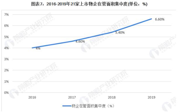 物业公司加盟费