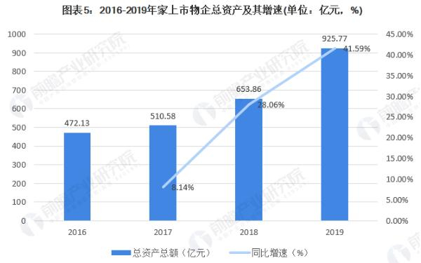 物业公司加盟