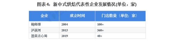 烘焙店连锁加盟费