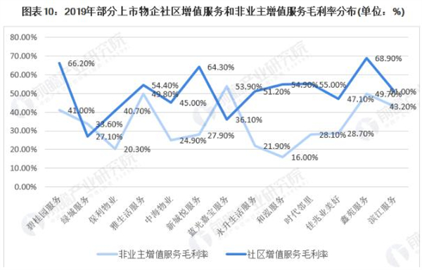 物业公司加盟费