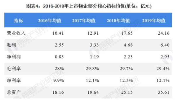 物业公司加盟