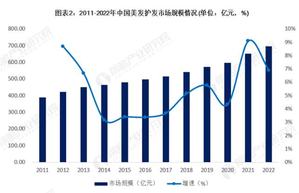 佐宣美容美发加盟