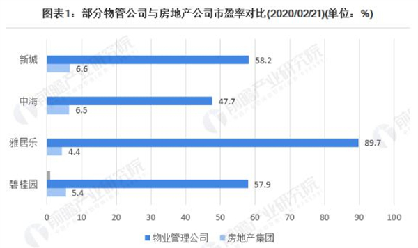 物业公司加盟