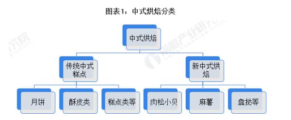 烘焙连锁加盟