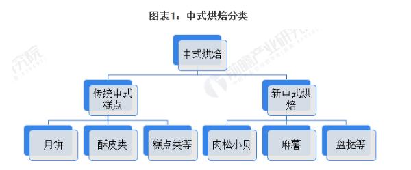 烘焙店连锁加盟费