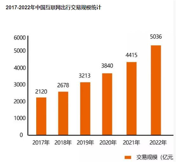 江南出行加盟费