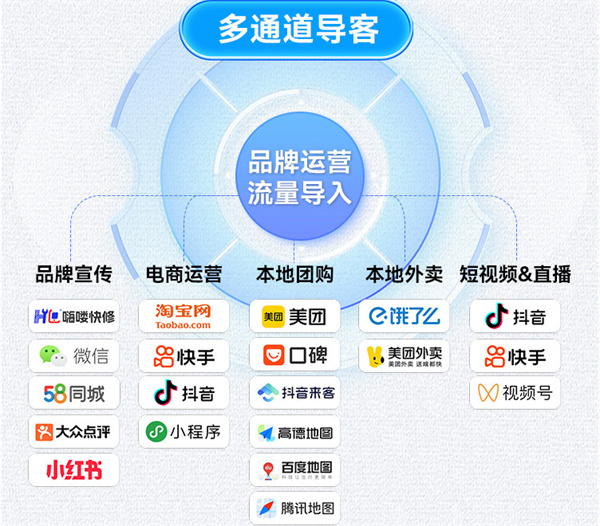 嗨喽快修加盟