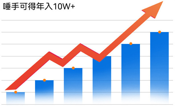 嗨喽快修加盟费