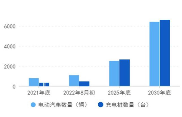 小云唤能充电桩加盟