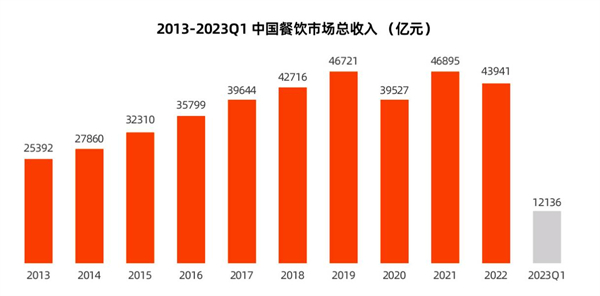 美邻小厨加盟费