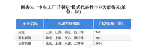面包蛋糕加盟