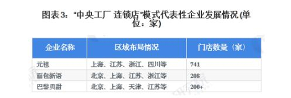 面包蛋糕加盟费