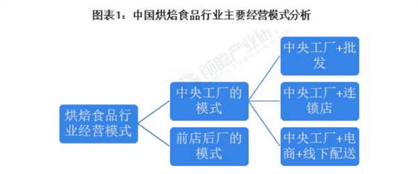 面包蛋糕加盟